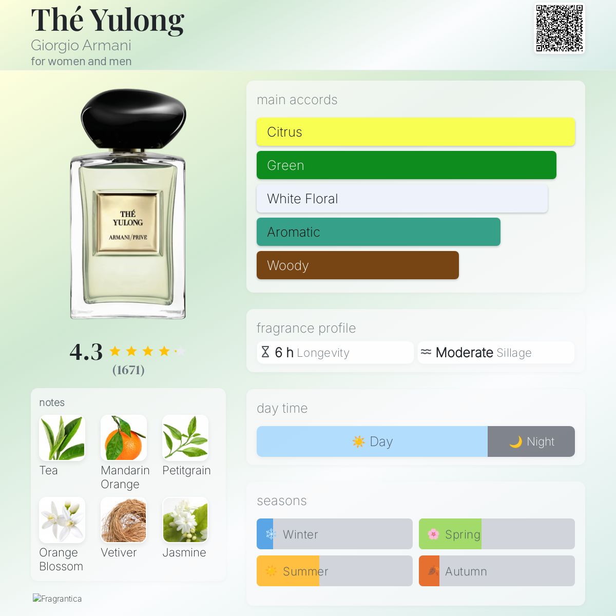 The Yulong