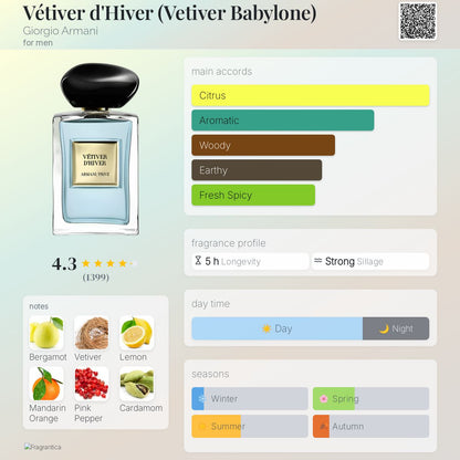 Vetiver D’Hiver