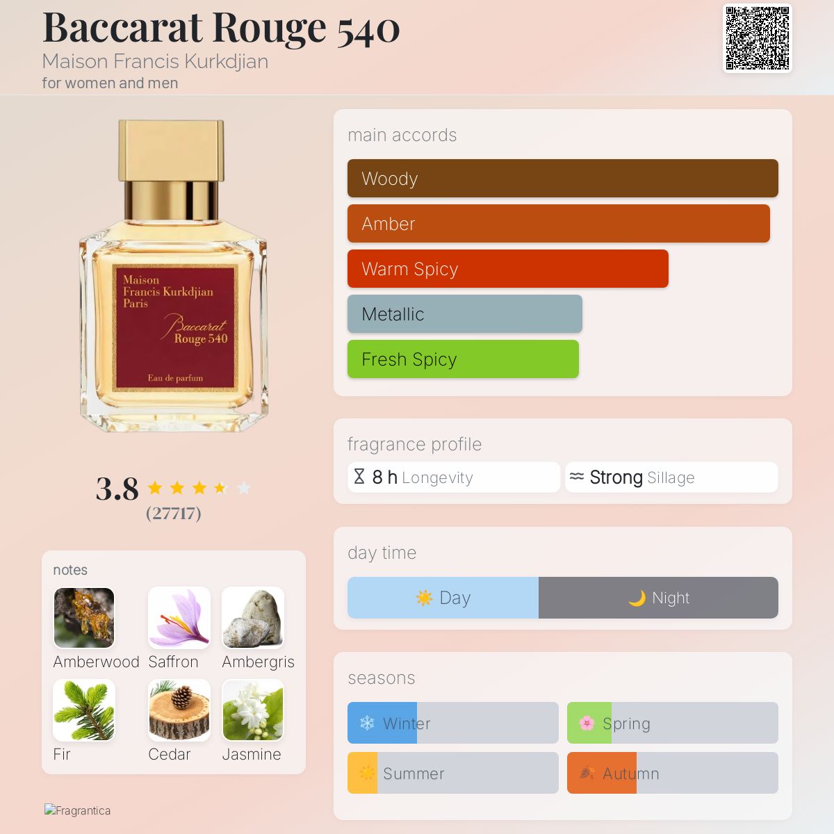 Baccarat Rouge 540