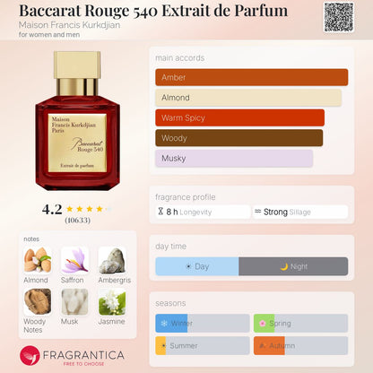 Baccarat Rouge 540 Extrait