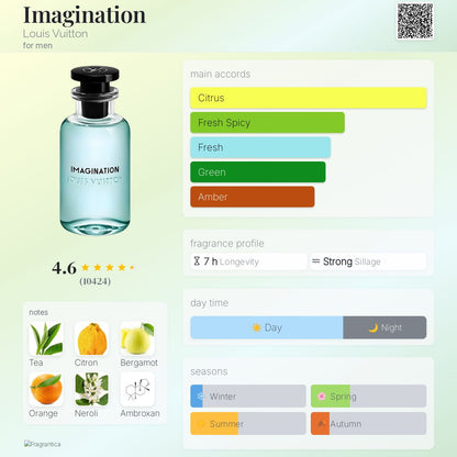 Imagination