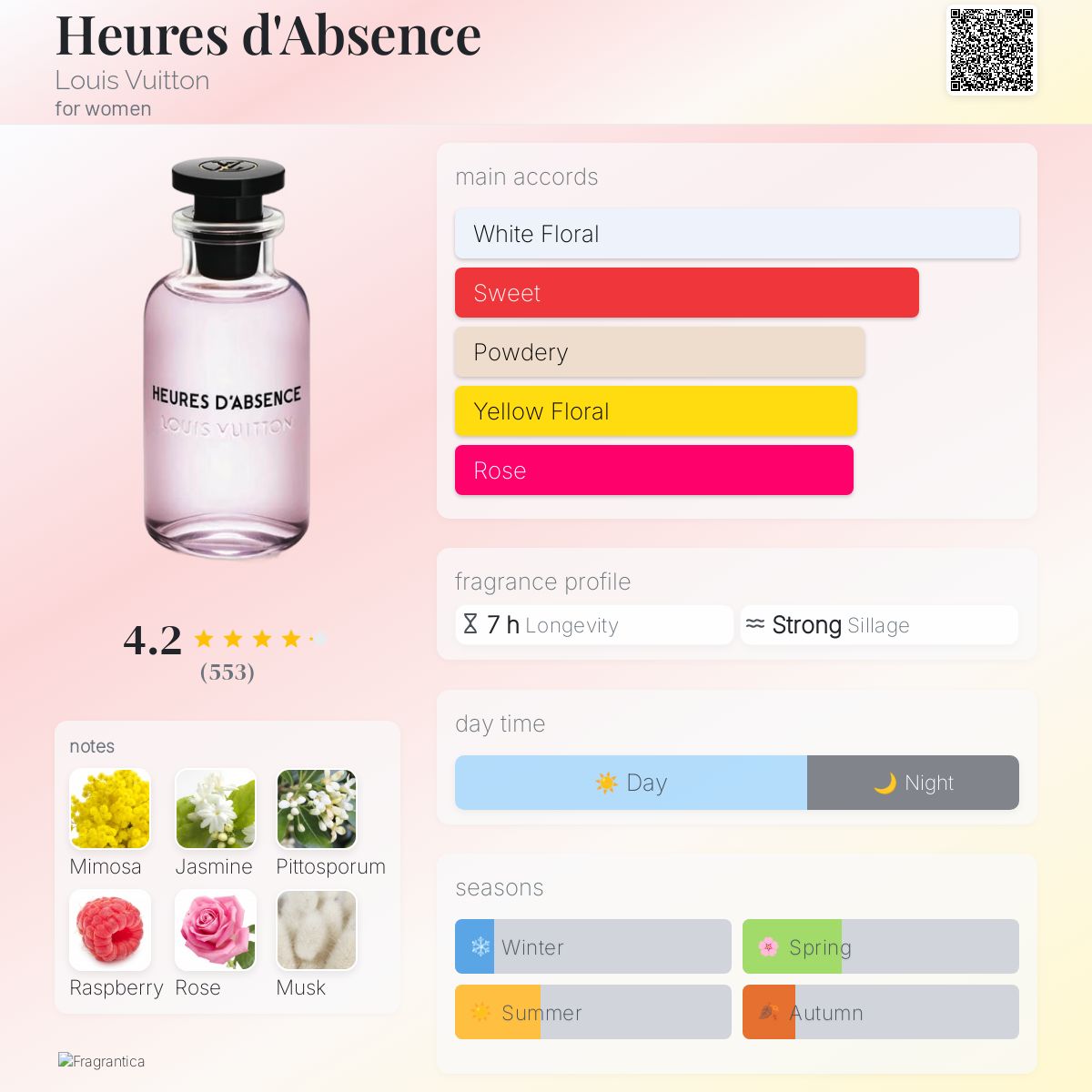 Heures d’Absence