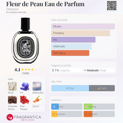 Fleur De Peau