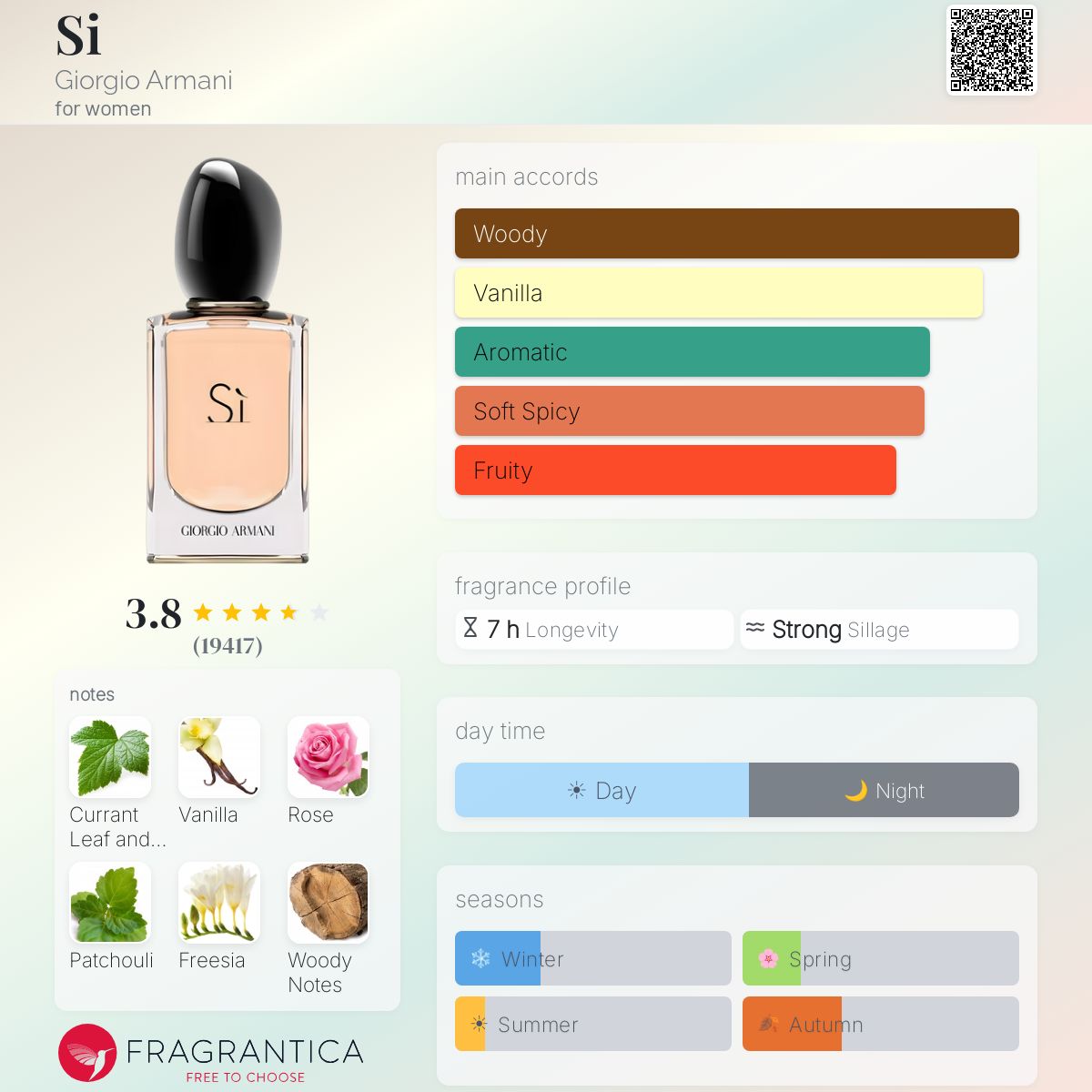 Si