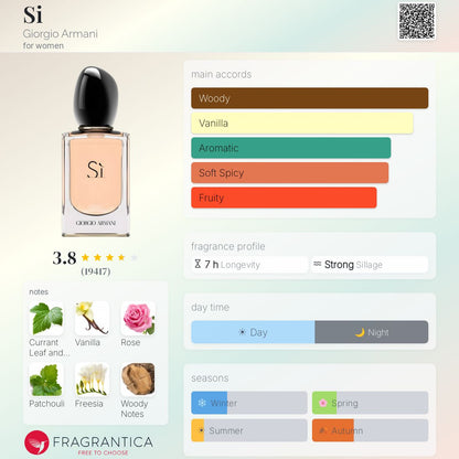 Si
